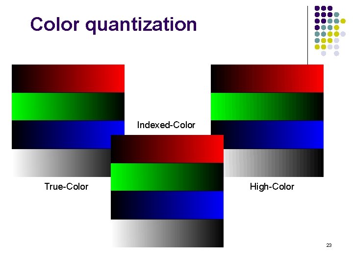 Color quantization Indexed-Color True-Color High-Color 23 
