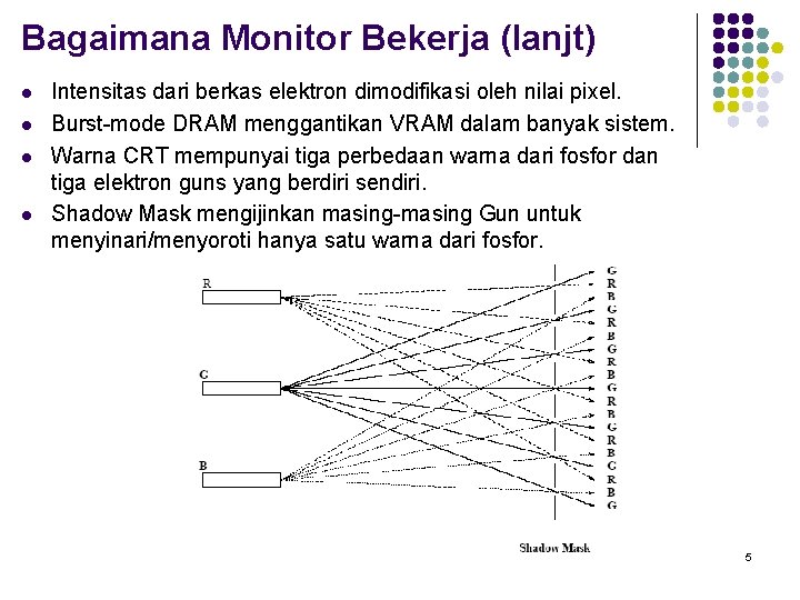 Bagaimana Monitor Bekerja (lanjt) l l Intensitas dari berkas elektron dimodifikasi oleh nilai pixel.