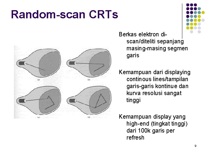 Random-scan CRTs Berkas elektron discan/diteliti sepanjang masing-masing segmen garis Kemampuan dari displaying continous lines/tampilan