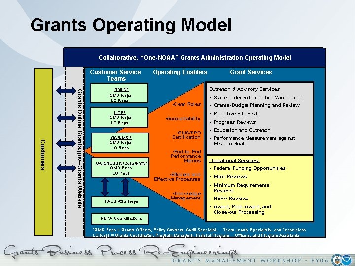 Grants Business Process ReEngineering BPR Overview Rimas T