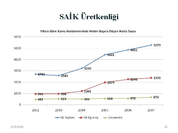 SAİK Üretkenliği 12/3/2020 15 