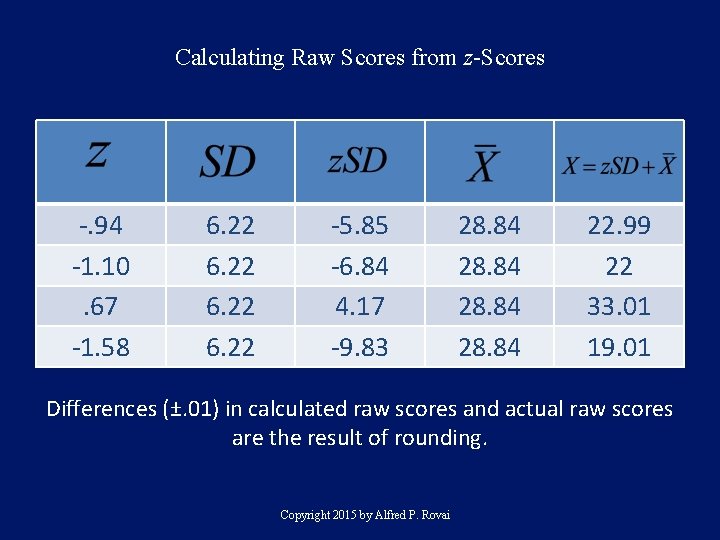 Calculating Raw Scores from z-Scores -. 94 -1. 10. 67 -1. 58 6. 22