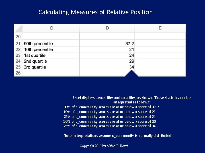 Calculating Measures of Relative Position Excel displays percentiles and quartiles, as shown. These statistics