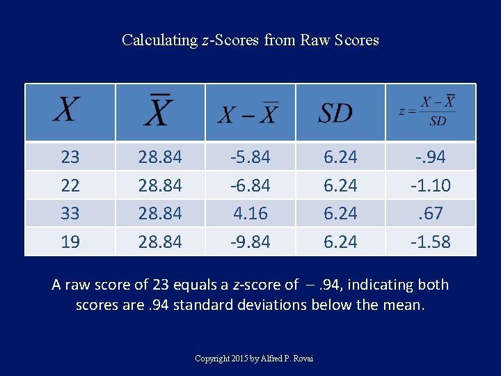 Calculating z-Scores from Raw Scores 23 22 33 19 28. 84 -5. 84 -6.