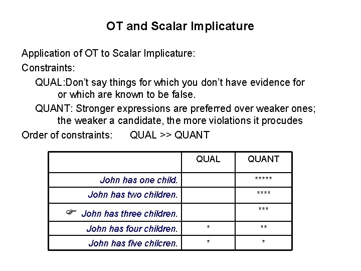 OT and Scalar Implicature Application of OT to Scalar Implicature: Constraints: QUAL: Don’t say