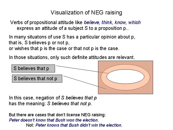 Visualization of NEG raising Verbs of propositional attitude like believe, think, know, whish express