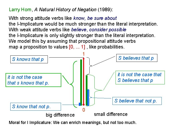 Larry Horn, A Natural History of Negation (1989): With strong attitude verbs like know,