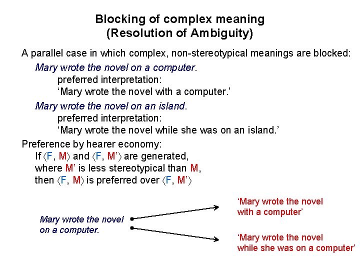 Blocking of complex meaning (Resolution of Ambiguity) A parallel case in which complex, non-stereotypical