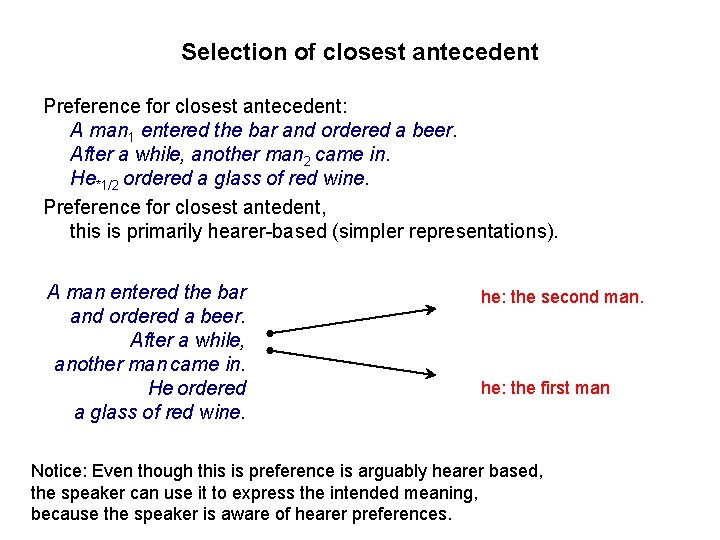 Selection of closest antecedent Preference for closest antecedent: A man 1 entered the bar