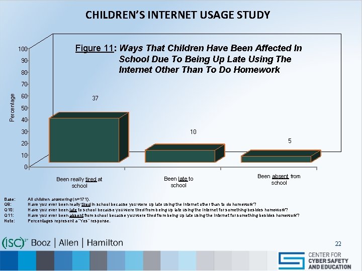 CHILDREN’S INTERNET USAGE STUDY 100 90 80 Figure 11: Ways That Children Have Been