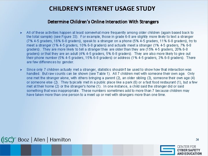 CHILDREN’S INTERNET USAGE STUDY Determine Children’s Online Interaction With Strangers Ø All of these