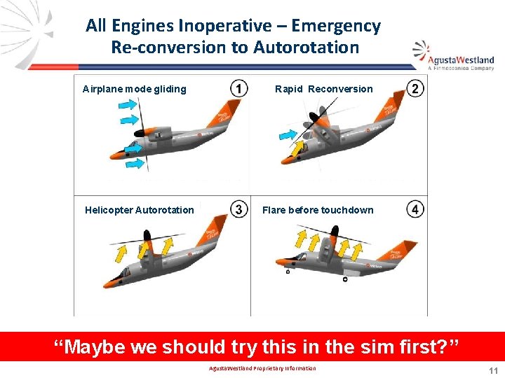 All Engines Inoperative – Emergency Re-conversion to Autorotation Airplane mode gliding Helicopter Autorotation Rapid