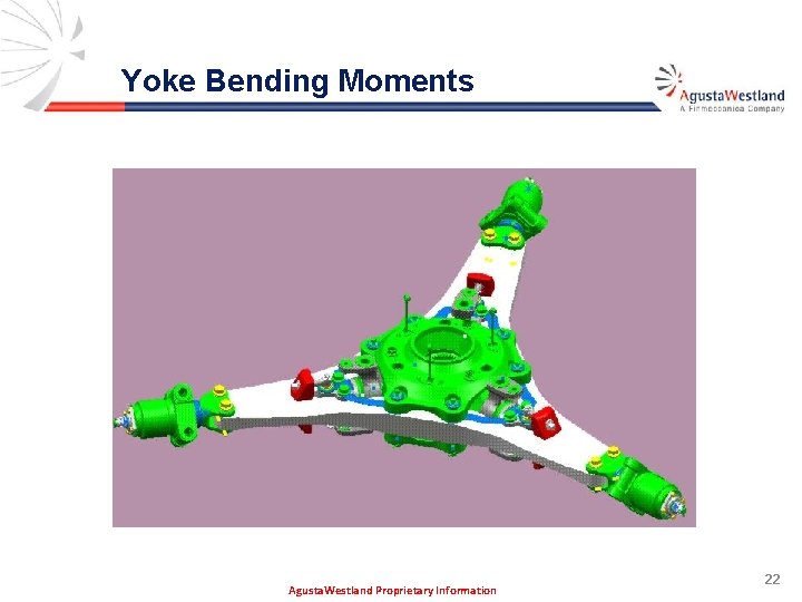 Yoke Bending Moments Agusta. Westland Proprietary Information 22 