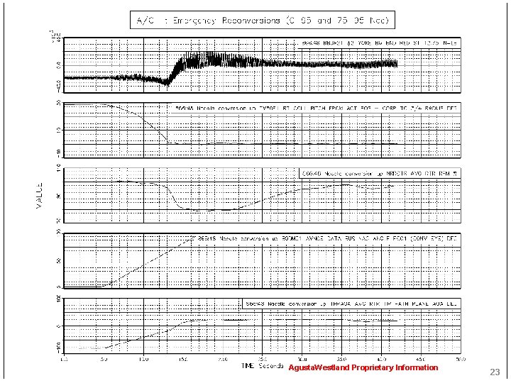 Agusta. Westland Proprietary Information 23 