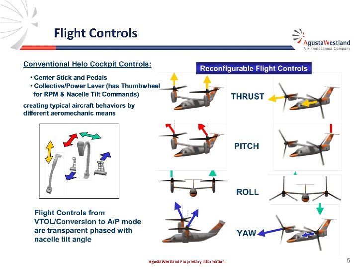 Flight Controls Agusta. Westland Proprietary Information 5 