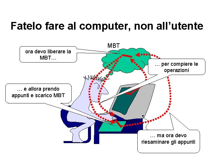 Fatelo fare al computer, non all’utente ora devo liberare la MBT… MBT … per