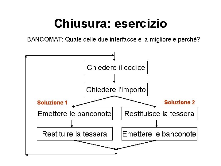 Chiusura: esercizio BANCOMAT: Quale delle due interfacce è la migliore e perchè? Chiedere il