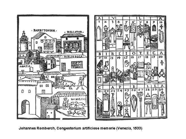 Johannes Romberch, Congestorium artificiose memorie (Venezia, 1533) 