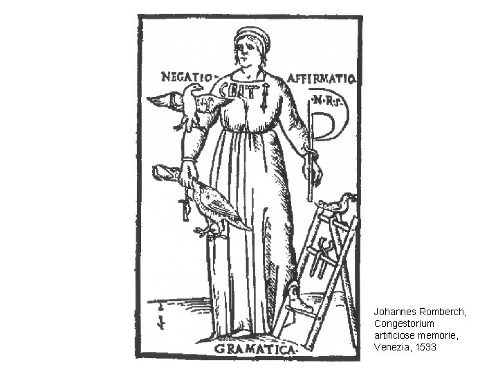 Johannes Romberch, Congestorium artificiose memorie, Venezia, 1533 