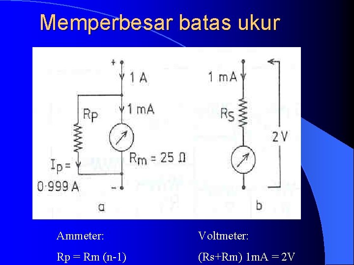 Memperbesar batas ukur Ammeter: Voltmeter: Rp = Rm (n-1) (Rs+Rm) 1 m. A =