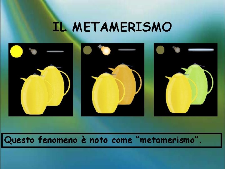 IL METAMERISMO Questo fenomeno è noto come “metamerismo”. 