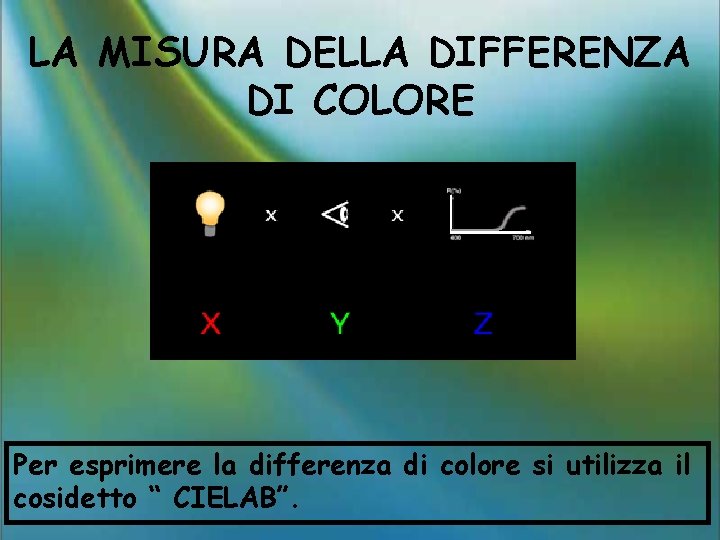 LA MISURA DELLA DIFFERENZA DI COLORE Per esprimere la differenza di colore si utilizza