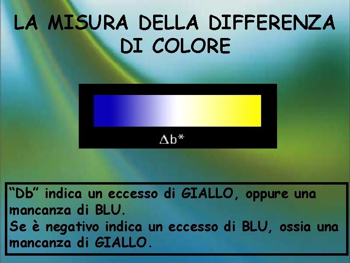 LA MISURA DELLA DIFFERENZA DI COLORE “Db” indica un eccesso di GIALLO, oppure una