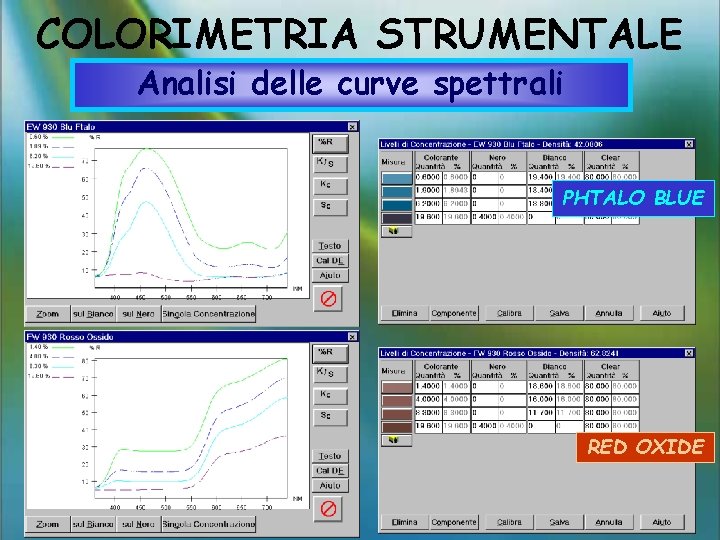 COLORIMETRIA STRUMENTALE Analisi delle curve spettrali PHTALO BLUE RED OXIDE 