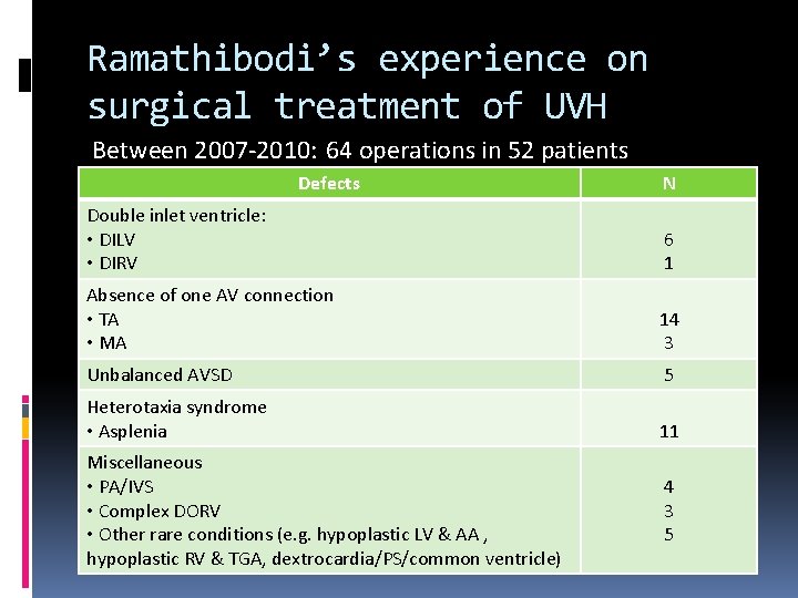 Ramathibodi’s experience on surgical treatment of UVH Between 2007 -2010: 64 operations in 52