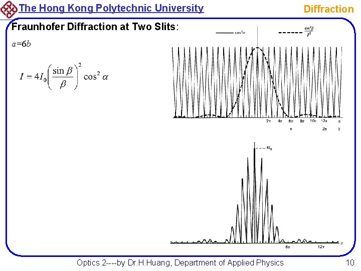 The Hong Kong Polytechnic University Diffraction Fraunhofer Diffraction at Two Slits: a=6 b Optics