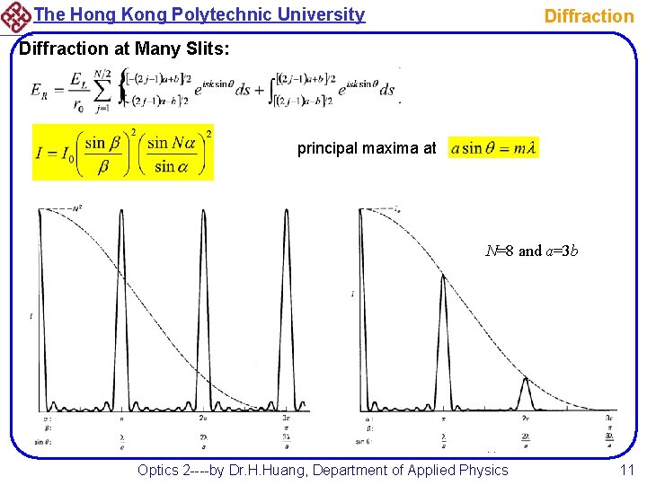 The Hong Kong Polytechnic University Diffraction at Many Slits: principal maxima at N=8 and