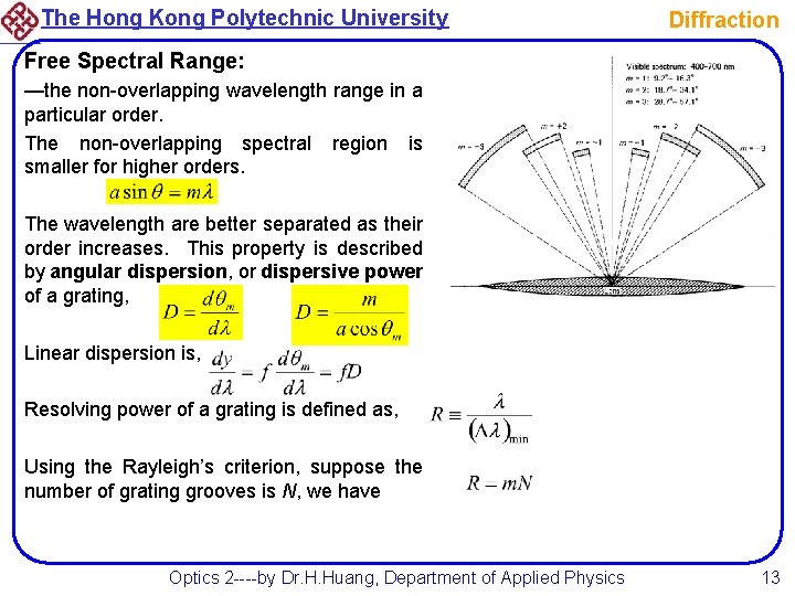 The Hong Kong Polytechnic University Diffraction Free Spectral Range: —the non-overlapping wavelength range in