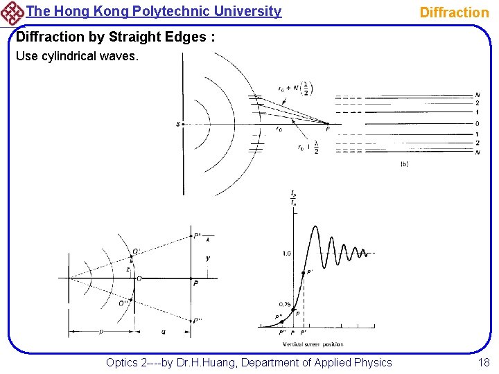 The Hong Kong Polytechnic University Diffraction by Straight Edges : Use cylindrical waves. Optics