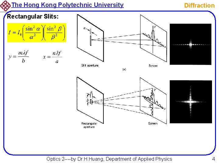The Hong Kong Polytechnic University Diffraction Rectangular Slits: a a b Optics 2 ----by