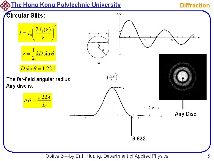 The Hong Kong Polytechnic University Diffraction Circular Slits: The far-field angular radius of Airy