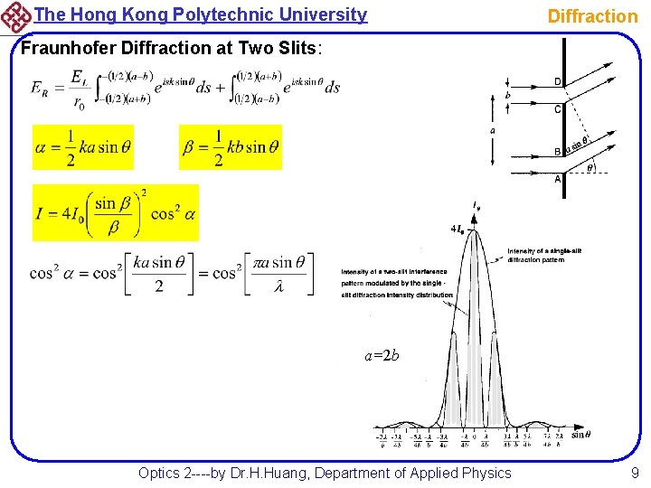 The Hong Kong Polytechnic University Diffraction Fraunhofer Diffraction at Two Slits: a=2 b Optics