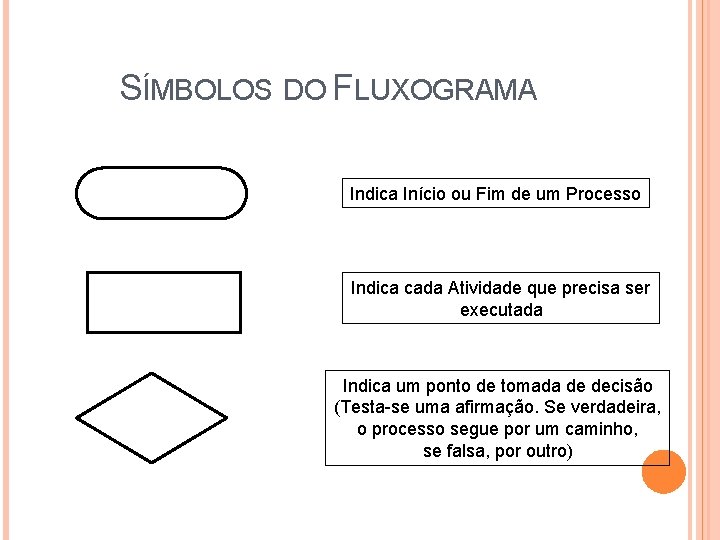 SÍMBOLOS DO FLUXOGRAMA Indica Início ou Fim de um Processo Indica cada Atividade que SÍMBOLOS DO FLUXOGRAMA Indica Início ou Fim de um Processo Indica cada Atividade que