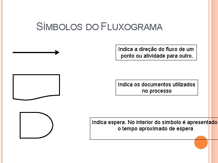 SÍMBOLOS DO FLUXOGRAMA Indica a direção do fluxo de um ponto ou atividade para