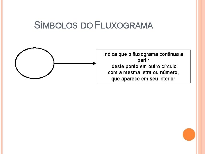 SÍMBOLOS DO FLUXOGRAMA Indica que o fluxograma continua a partir deste ponto em outro