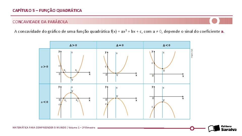 CAPÍTULO 5 – FUNÇÃO QUADRÁTICA CONCAVIDADE DA PARÁBOLA A concavidade do gráfico de uma