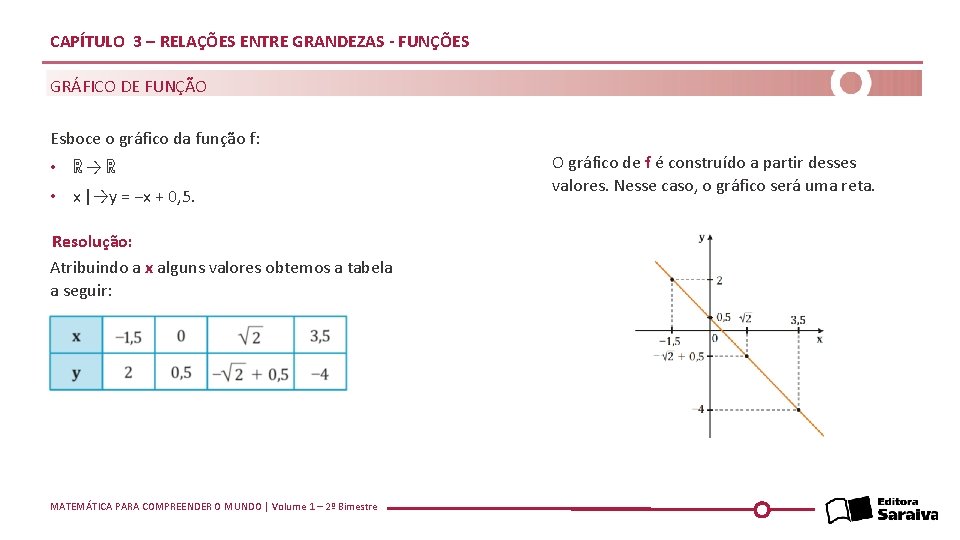 CAPÍTULO 3 – RELAÇÕES ENTRE GRANDEZAS - FUNÇÕES GRÁFICO DE FUNÇÃO Esboce o gráfico