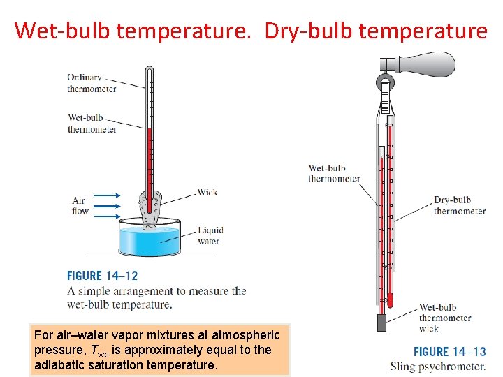 Wet-bulb temperature. Dry-bulb temperature Sling psychrometer For air–water vapor mixtures at atmospheric pressure, Twb