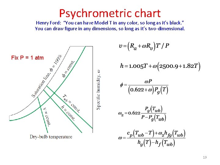 Psychrometric chart Henry Ford: “You can have Model T in any color, so long