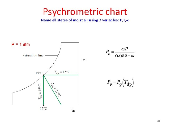 Psychrometric chart Name all states of moist air using 3 variables: P, T, w