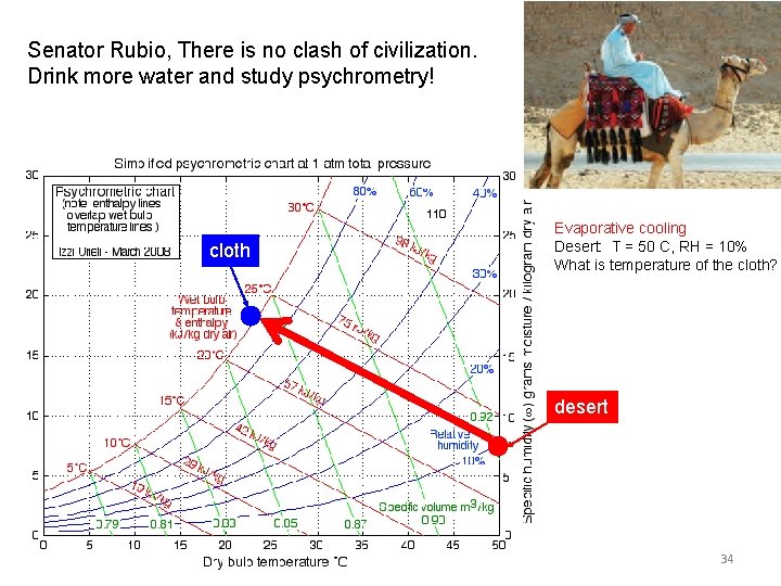 Senator Rubio, There is no clash of civilization. Drink more water and study psychrometry!