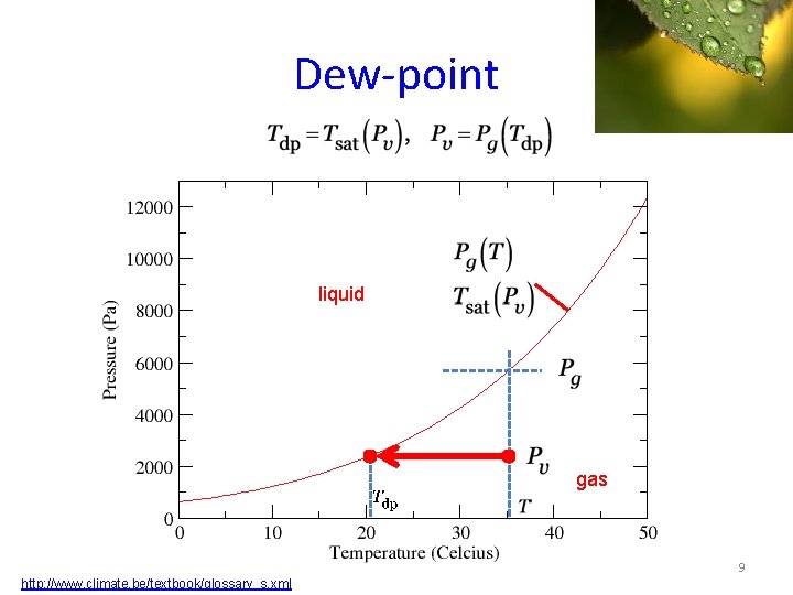 Dew-point liquid gas 9 http: //www. climate. be/textbook/glossary_s. xml 