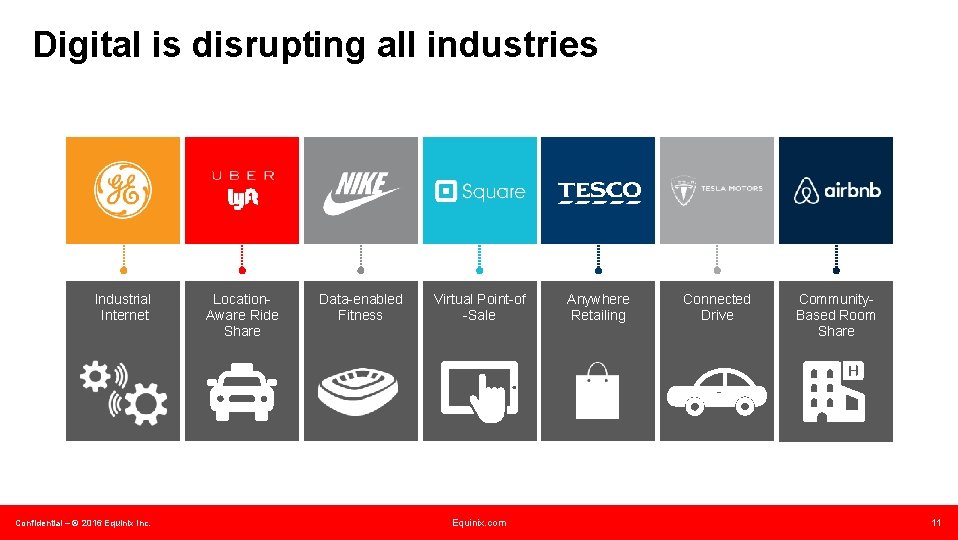 Digital is disrupting all industries Industrial Internet Confidential – © 2016 Equinix Inc. Location.