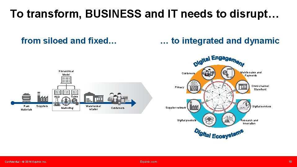 To transform, BUSINESS and IT needs to disrupt… from siloed and fixed… … to