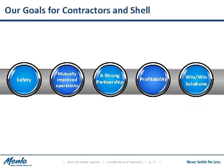 Our Goals for Contractors and Shell Safety Mutually improved operations A Strong Partnership Profitability