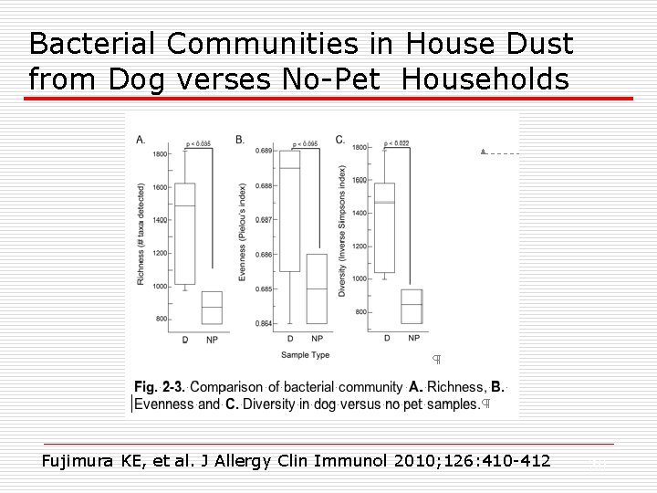 Bacterial Communities in House Dust from Dog verses No-Pet Households Fujimura KE, et al.